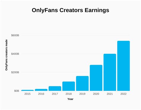 average income on onlyfans|Breaking Down OnlyFans Income: Average Earnings, Statistics,。